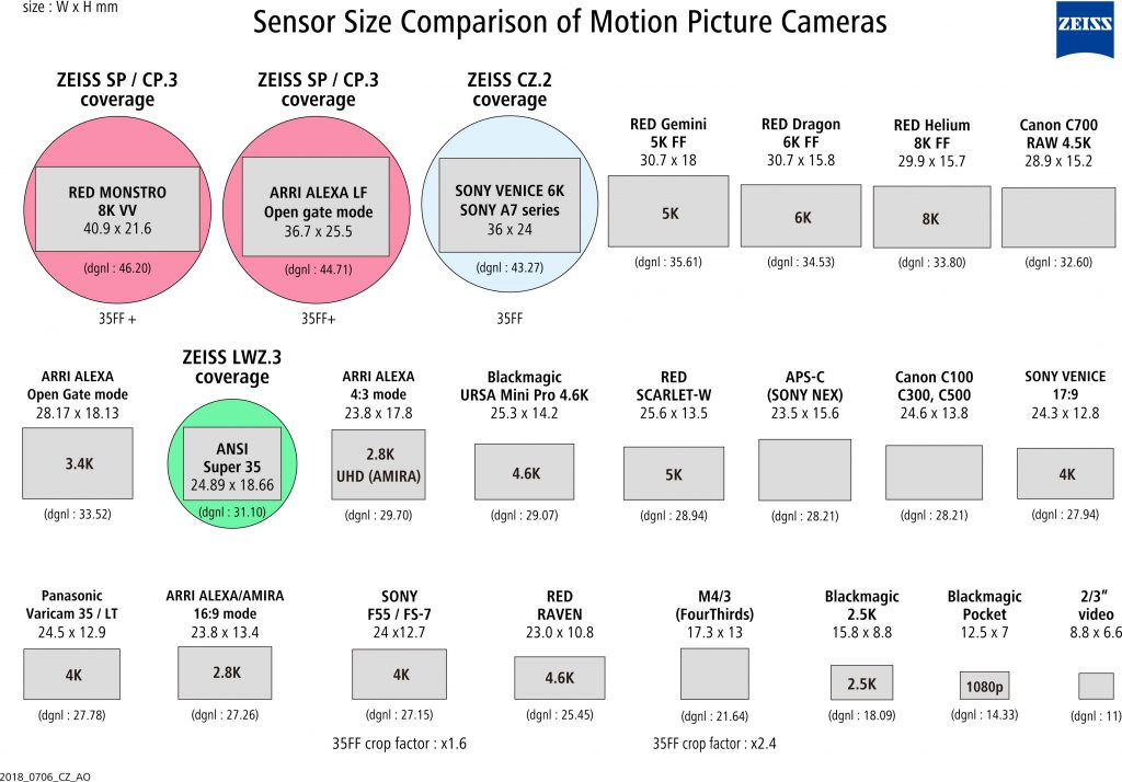 Expanding Your Vision with Full Frame Cinematography